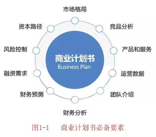 恩美干貨 bp商業(yè)計(jì)劃書最忌諱的就是 兩張皮