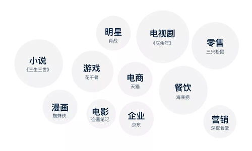 如何做品牌ip化設(shè)計(jì)