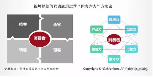 錦坤 連鎖與互聯(lián)網(wǎng)品牌營(yíng)銷專家