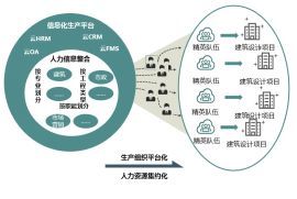 建筑設計企業如何做好信息平臺化管理